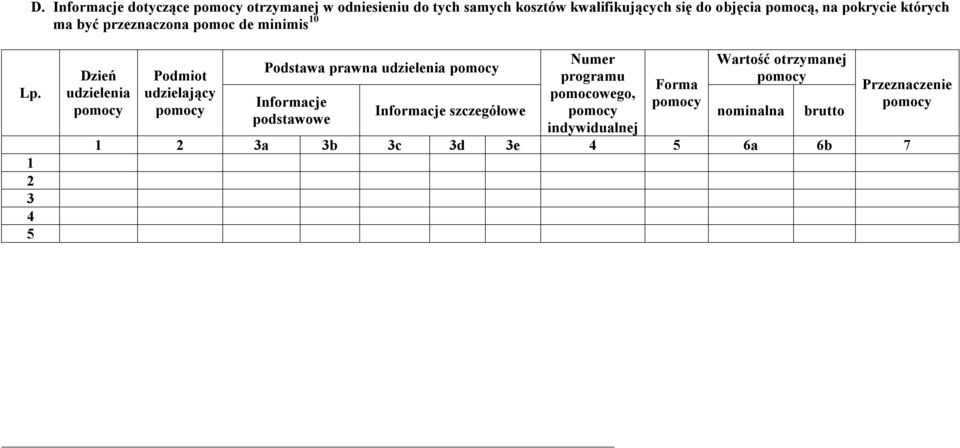 FORMULARZ INFORMACJI PRZEDSTAWIANYCH PRZY UBIEGANIU SIĘ O POMOC DE Formularz Informacji Przedstawianych Przy Ubieganiu Się O Pomoc Inną Niż