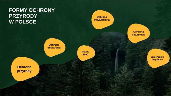 formy ochrony przyrody by Alicja Klepacz on Prezi Formy Ochrony Przyrody W Warszawie