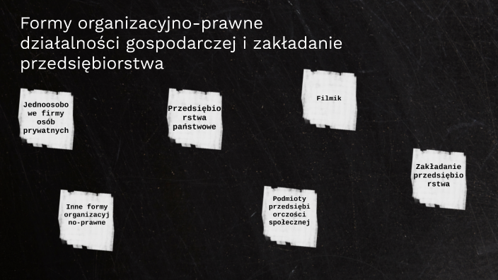 Formy Prawne Działalności Gospodarczej Tabela