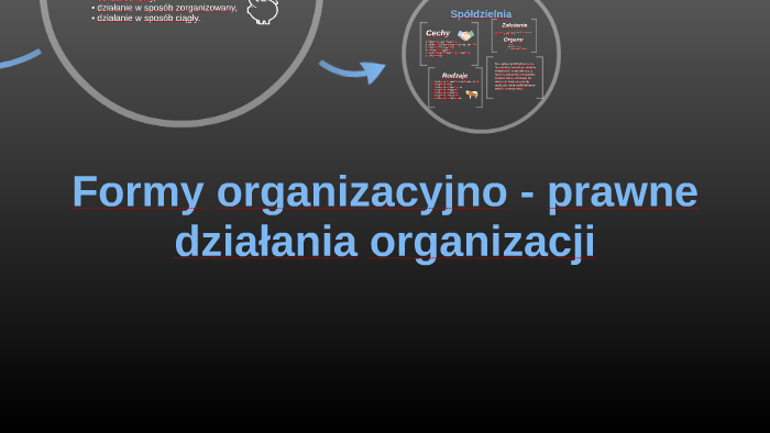 Forma Organizacyjno Prawna Co To
