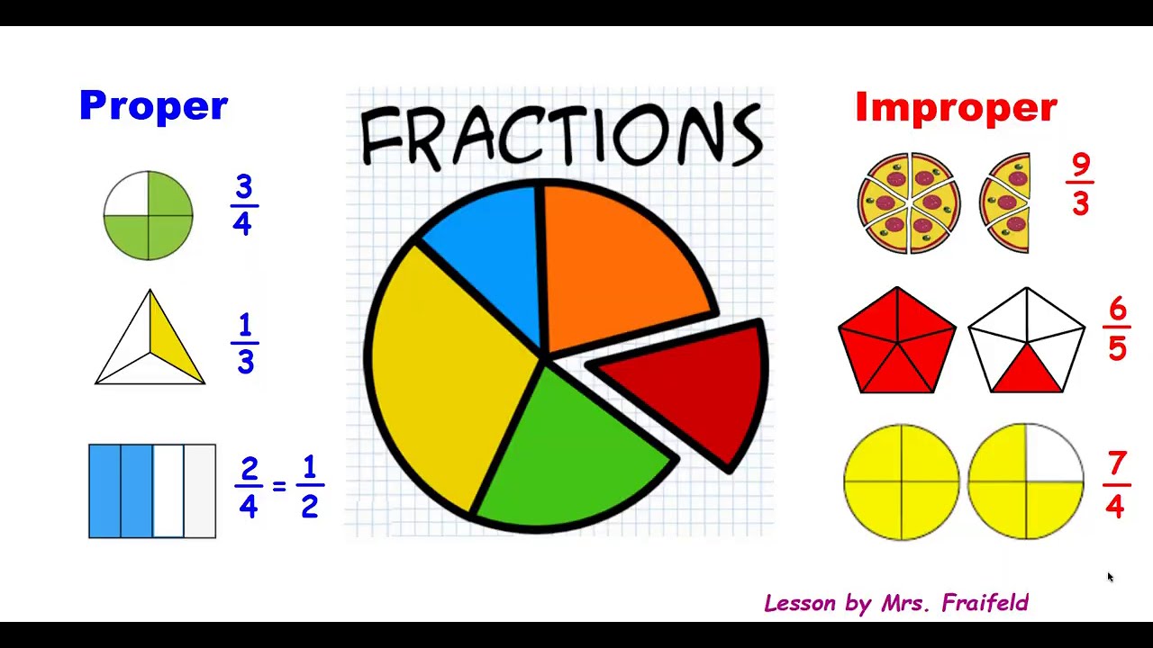 Fractions: Proper and Improper Fractions 3 1 4 As A Improper Fraction