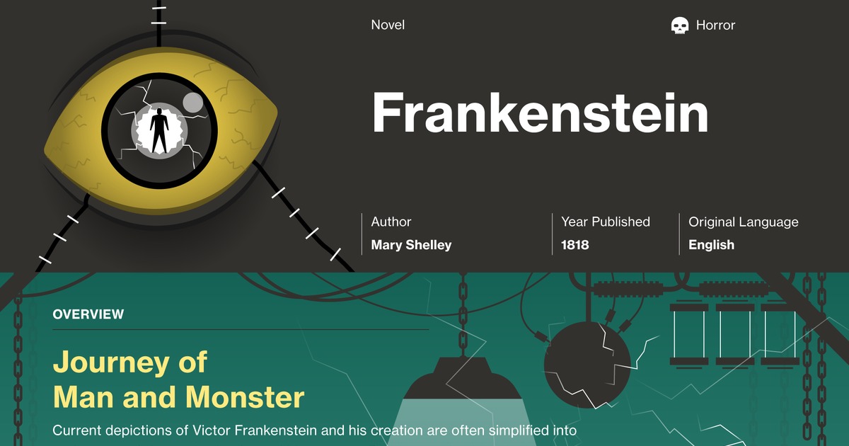 Frankenstein Study Guide | Course Hero Frankenstein Study Guide Answers Mcgraw Hill