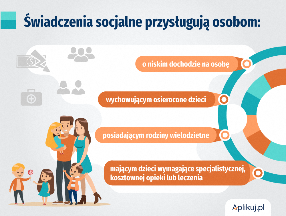 Fundusz Socjalny W Szkole Ile Wynosi