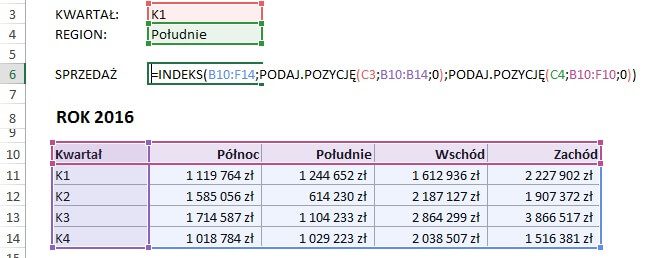 Podaj Nazwy Instytucji Zajmujących Się Ochroną Konsumentów
