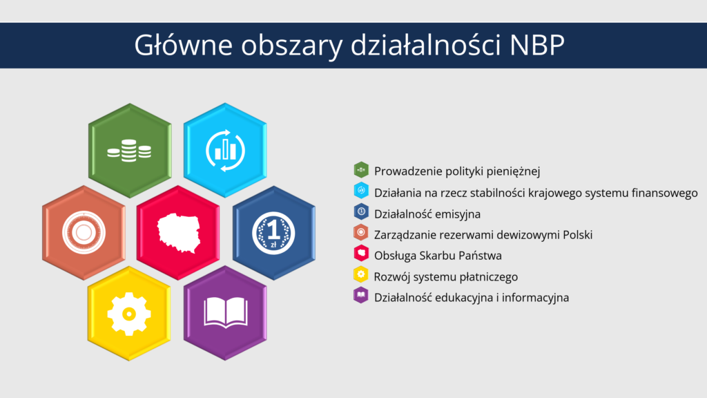 Funkcje banku centralnego | NBP Bank Centralny Funkcje I Zadania
