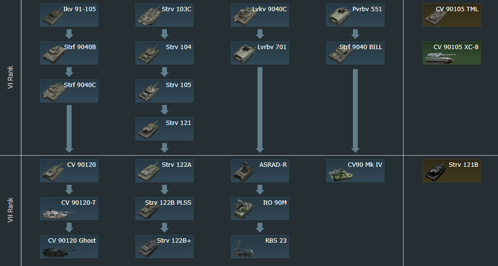 Future of Swedish top tier - General & Upcoming - War Thunder War Thunder Swedish Tech Tree