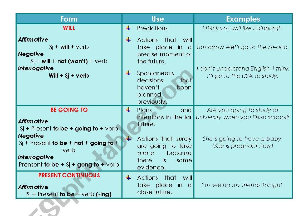Future (will, be going to, present continuous) - ESL worksheet by Will Be Going To Present Continuous Exercises Pdf