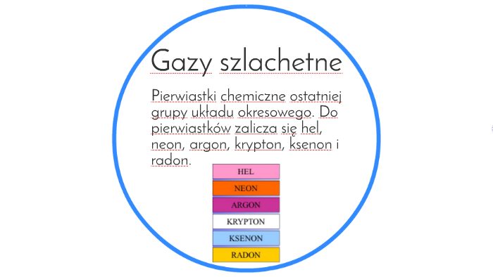Gazy szlachetne by Gabi Kucińska on Prezi Dlaczego Gazy Szlachetne Są Mało Aktywne Chemicznie