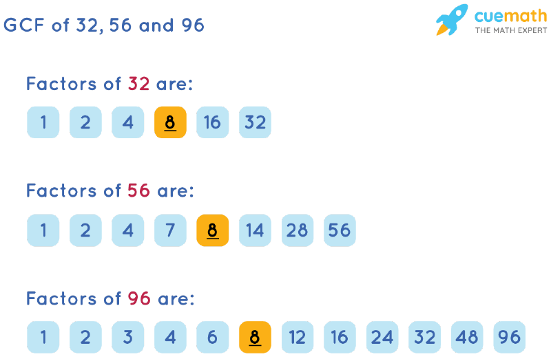 GCF of 32, 56 and 96 | How to Find GCF of 32, 56, 96? Greatest Common Factor Of 32 And 56