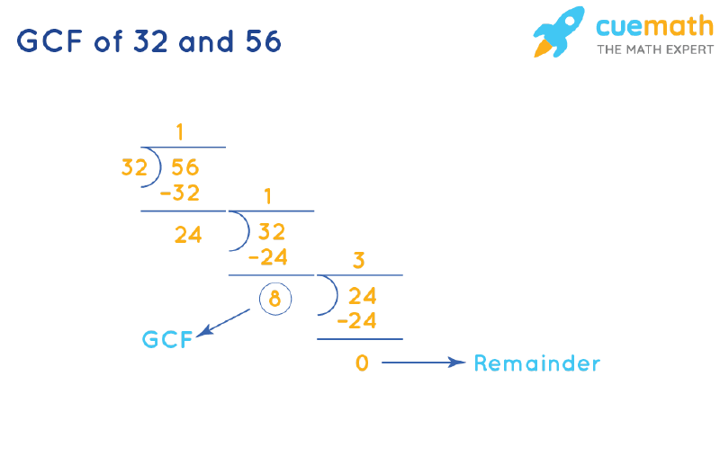 Greatest Common Factor Of 32 And 56