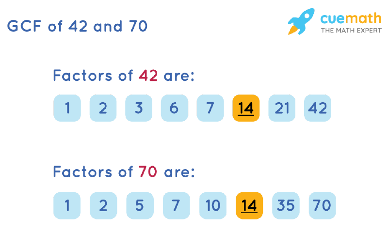 Greatest Common Factor Of 42 And 70