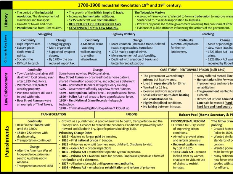 History Gcse Past Papers Crime And Punishment