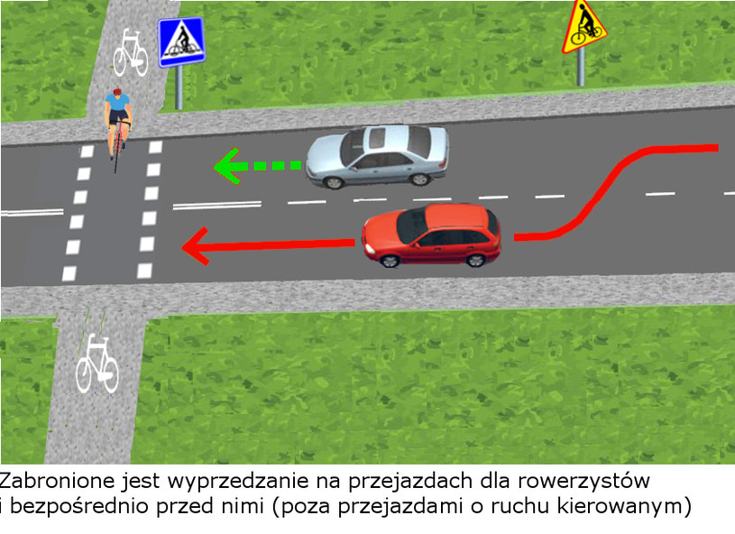 Czy Na Każdym Skrzyżowaniu Wyprzedzanie Rowerzysty Jest Zawsze Zabronione