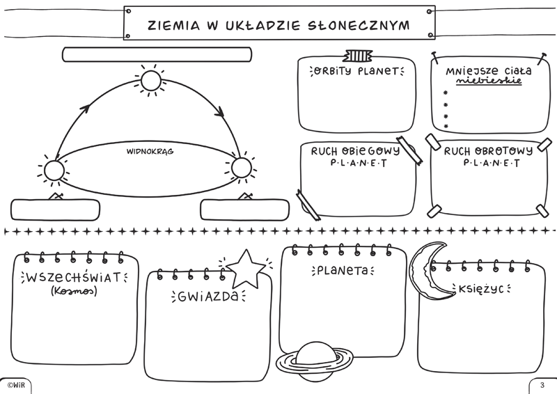 Geografia. Graficzne karty pracy dla klasy 6 Wydawnictwo WiR - sklep Geografia Klasa 6 Dzial3