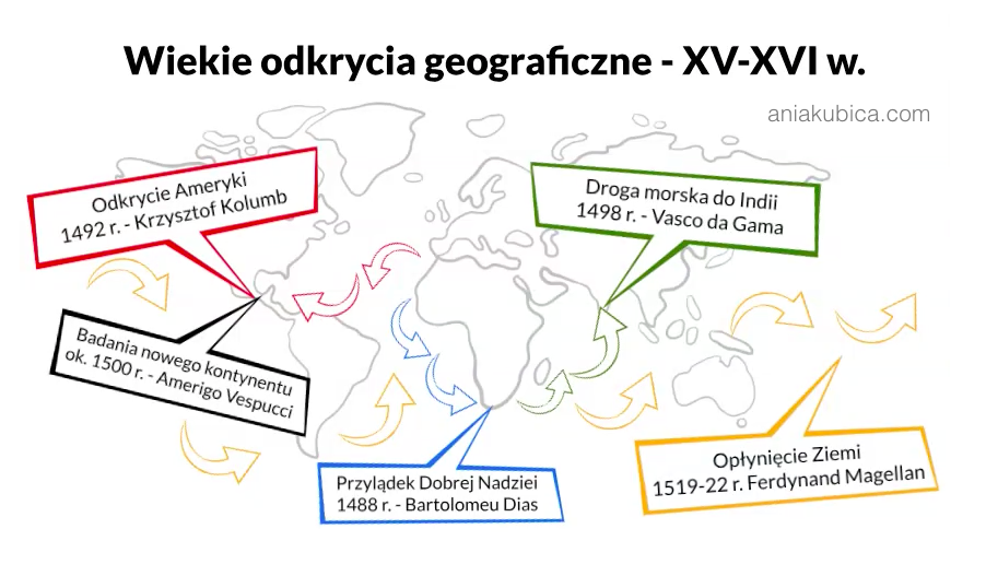Wielkie Odkrycia Geograficzne Klasa 6