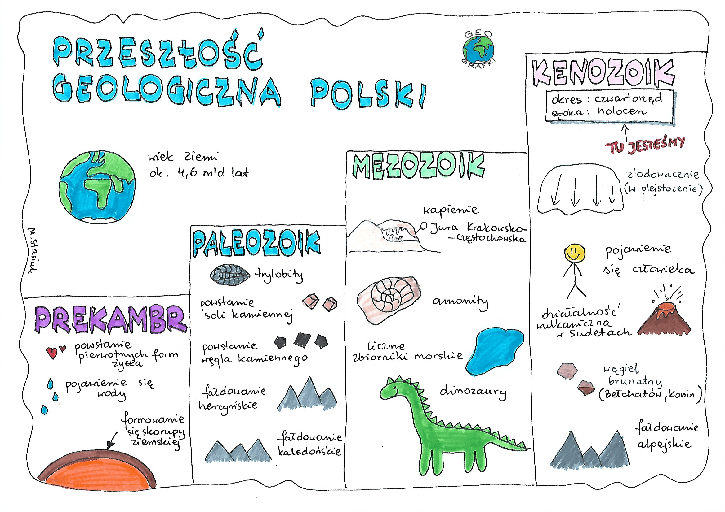 Geografia Klasa 5 Mapa Polski Sprawdzian | Images and Photos finder Sprawdzian Z Mapa Polski Klasa 5