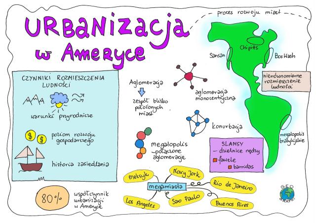 Ludnosc I Urbanizacja W Ameryce Kartkowka