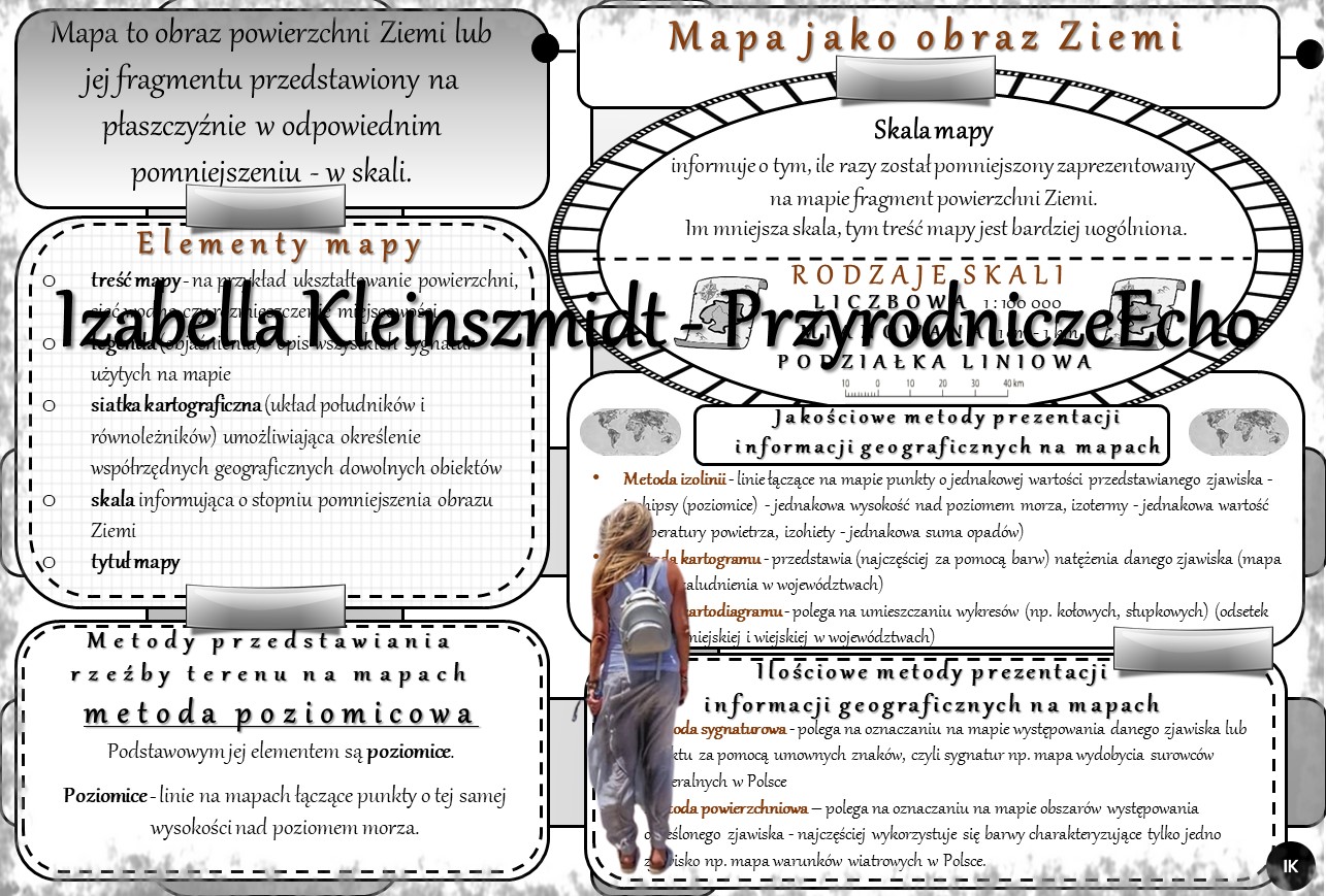 Geograficzna sketchnotka – notatka - wklejka wykonana w power point do Geografia Mapa Jako Obraz Ziemi
