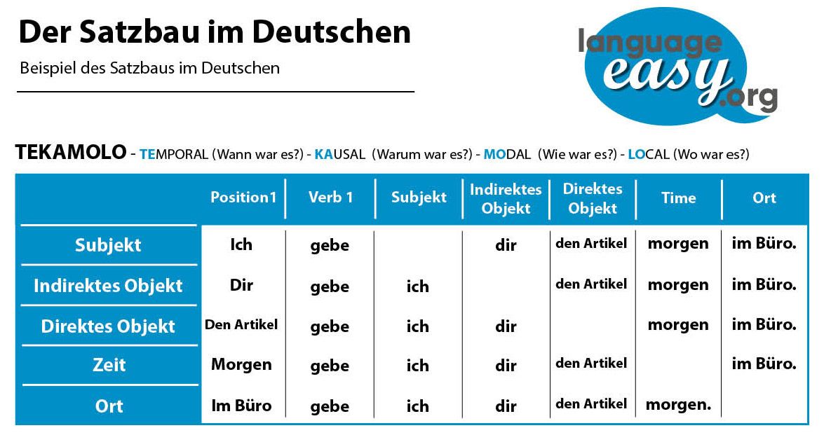 Grammatik Der Deutschen Sprache Pdf