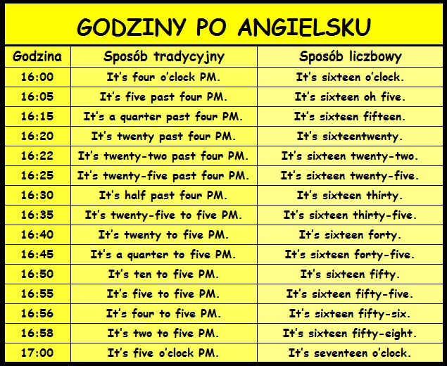 Godziny po angielsku - Speakin.pl 12 W Poludnie Po Ang