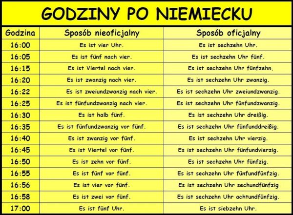 Godziny Po Niemiecku ćwiczenia Pdf