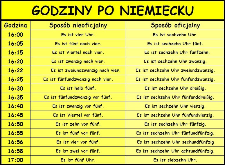 Godziny po niemiecku - Speakin.pl Godziny Oficjalnie I Nieoficjalnie Po Niemiecku