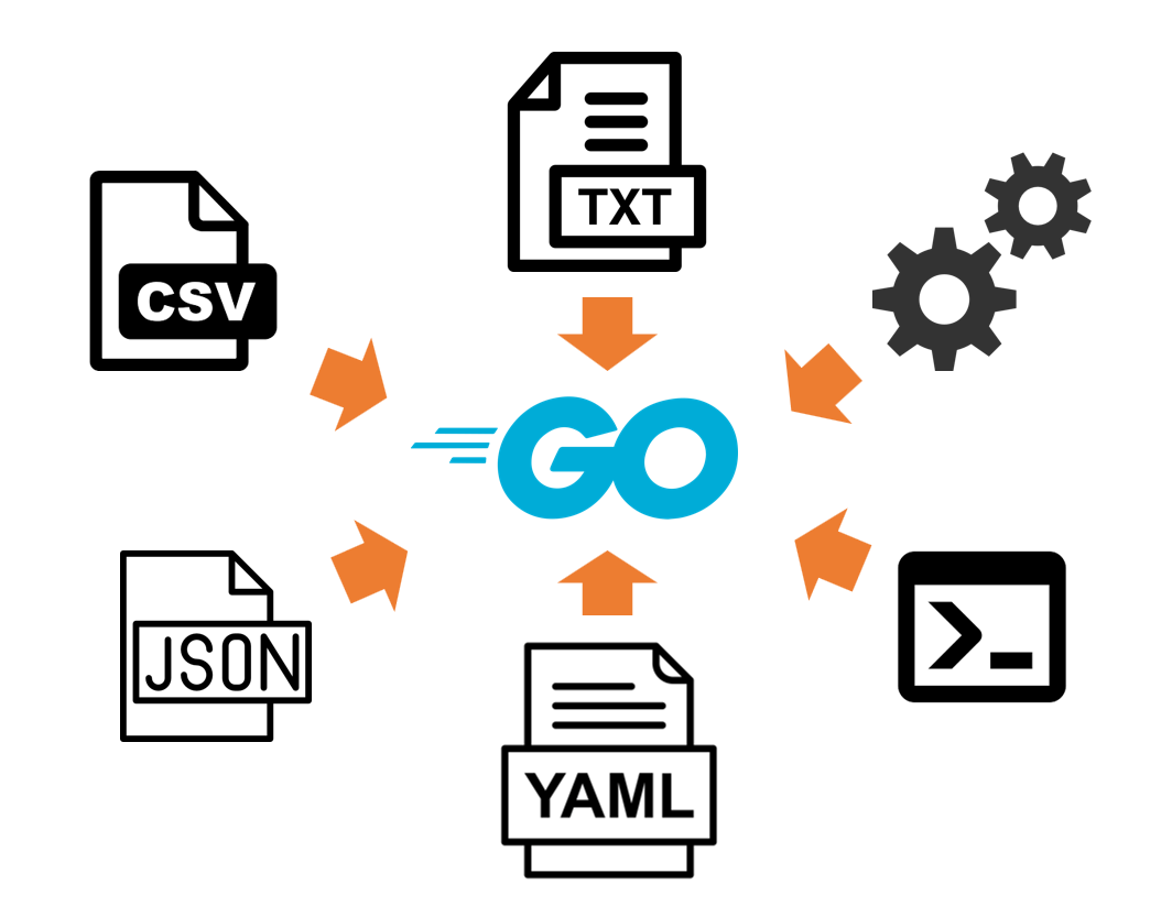 Golang >> How to Read Text,CSV,JSON,Console(stdin),YAML,environment Golang Csv Read Line