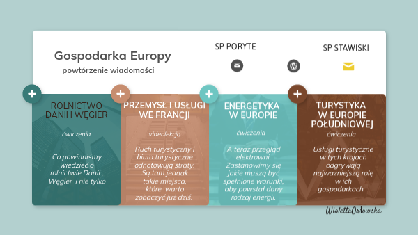 Gospodarka Europy- powtórzenie Gospodarka Europy Klasa 6 Sprawdzian Pdf Grupa B