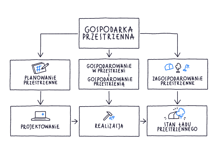 Gospodarka przestrzenna | ADE Tematy Prac Magisterskich Gospodarka Przestrzenna