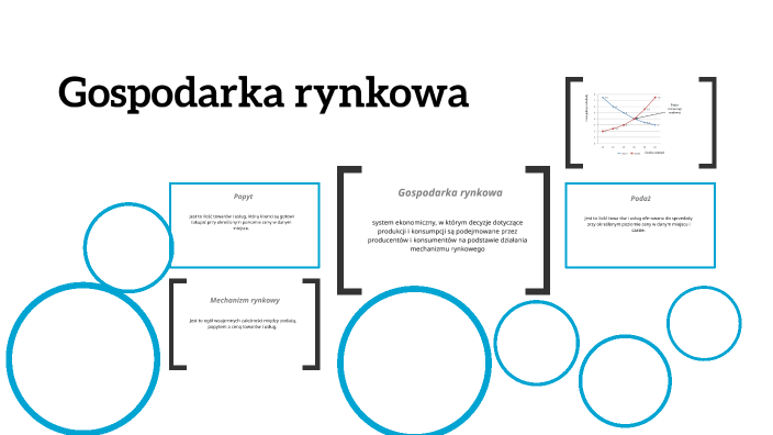 gospodarka rynkowa by julia dylewska on Prezi Gospodarka Rynkowa I Jej Cechy