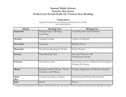 Grade 2 Reading and Writing.pdf - Summit Public Schools Pathway 2 Reading And Writing Pdf