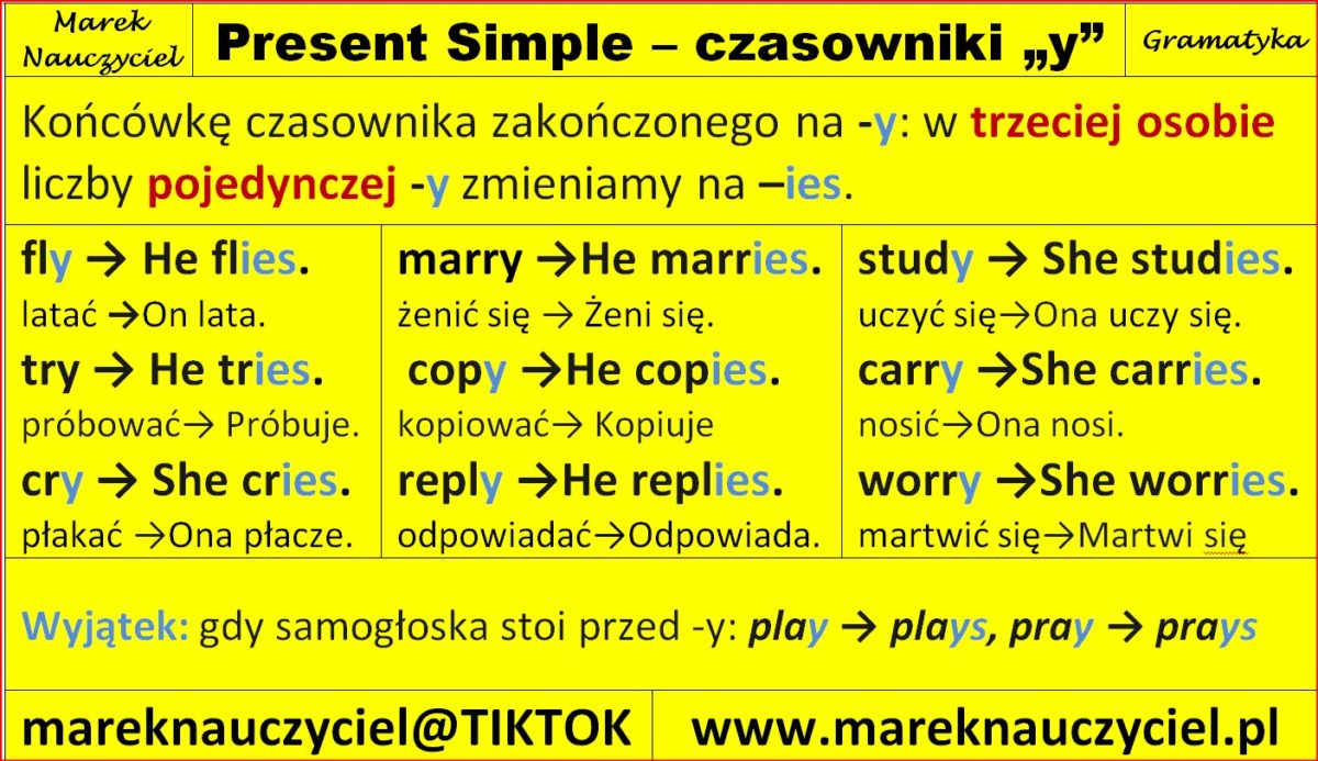 Gramatyka – Marek Nauczyciel Present Simple Pytania I Przeczenia