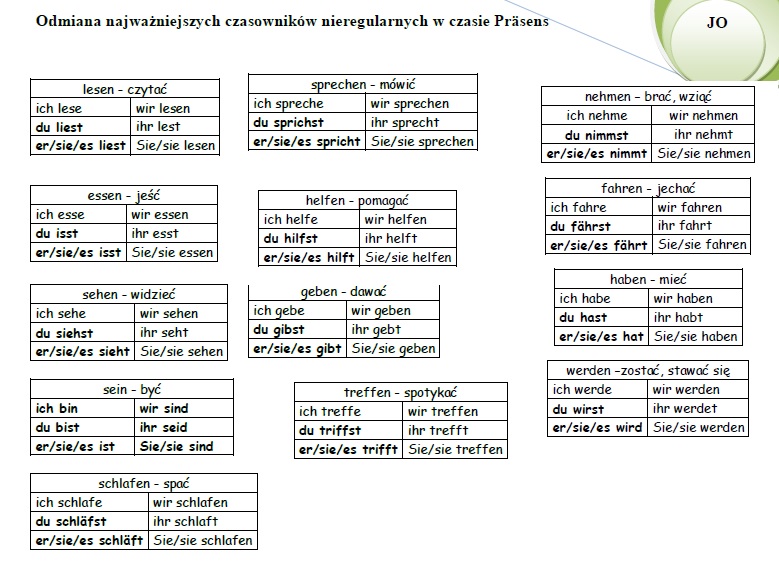Gramatyka/Grammatik Tabela Czasowników Nieregularnych Niemiecki Pdf