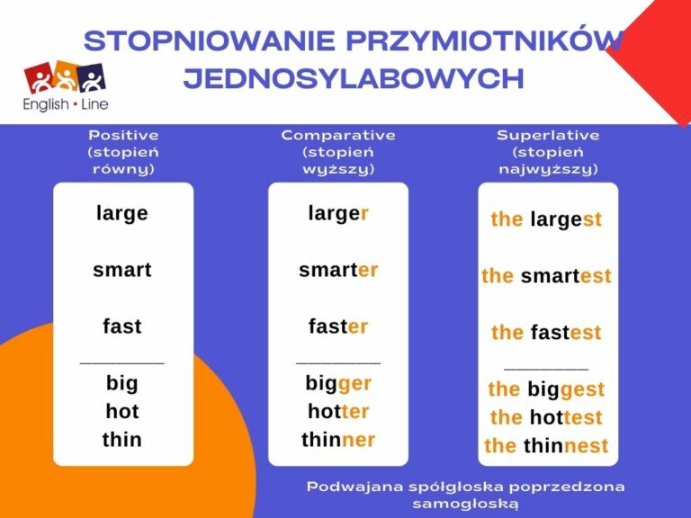 Stopniowanie Przymiotników Angielski Pdf Macmillan