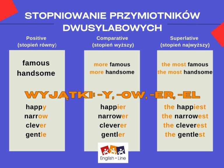 Grammar Point: Stopniowanie przymiotników w języku angielskim Stopniowanie Przymiotników Angielski Pdf Macmillan