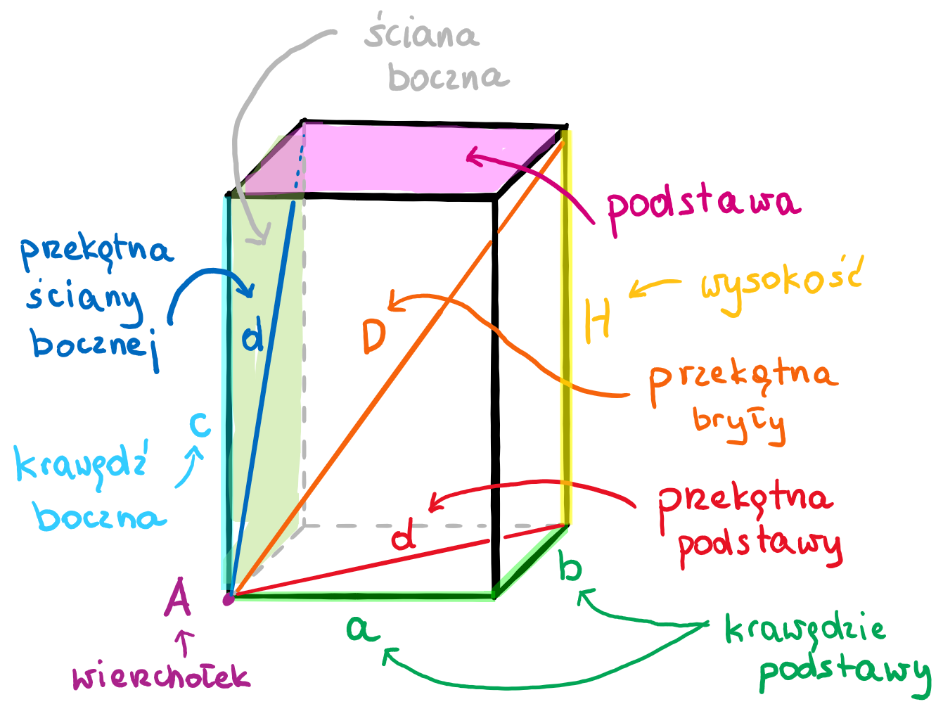 Zadania Graniastoslupy I Ostroslupy