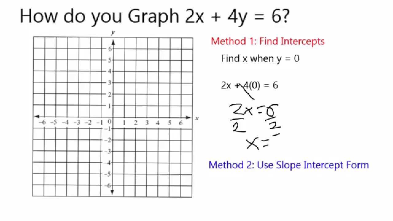 Graph 2x + 4y = 6 - YouTube Which Is The Graph Of 2x 4y 6