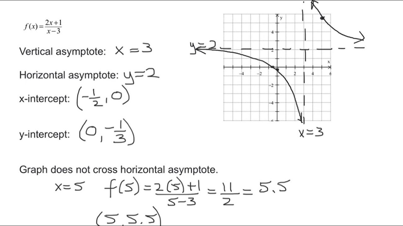 Graph Rational Function f(x)=(2x+1)/(x-3) Using Vertical & Horizontal Rozwiązaniem Równania X 1 X 2 3