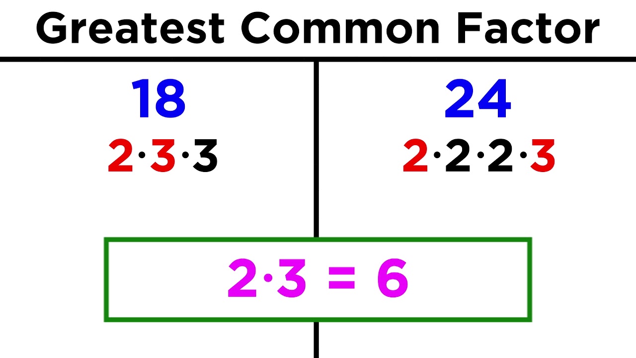 Greatest Common Factor (GCF) - YouTube What Is The Greatest Common Factor Of 8x And 40y