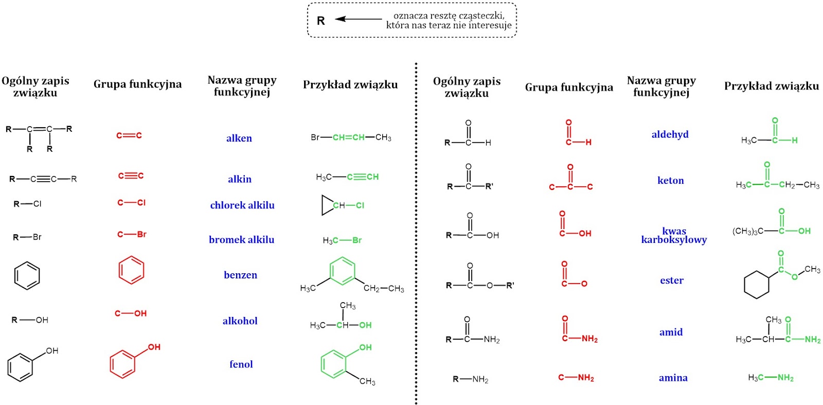 Grupy funkcyjne – jak nie oszaleć przez chemię organiczną ? – Chemia Grupa Funkcyjna Amin Ma Wzór Sumaryczny