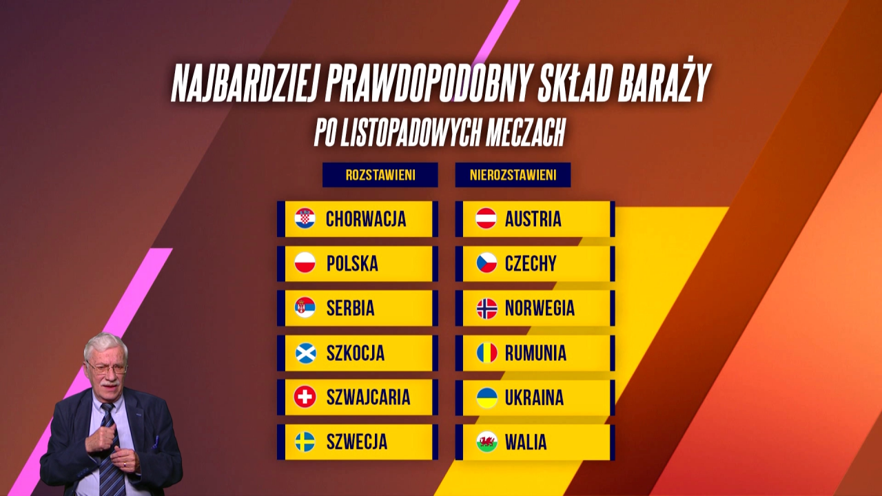 Kto Ile Razy Wygrał Mistrzostwa świata