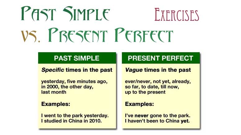 had been perfect past simple упражнения Present Perfect I Past Simple Cwiczenia