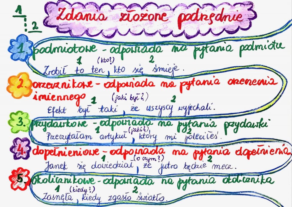 HANNA BIEDRUNA-KUDŹ - JĘZYK POLSKI - ZASTĘPSTWO | Szkoła Podstawowa im Zdania Złożone Podrzędne I Współrzędne