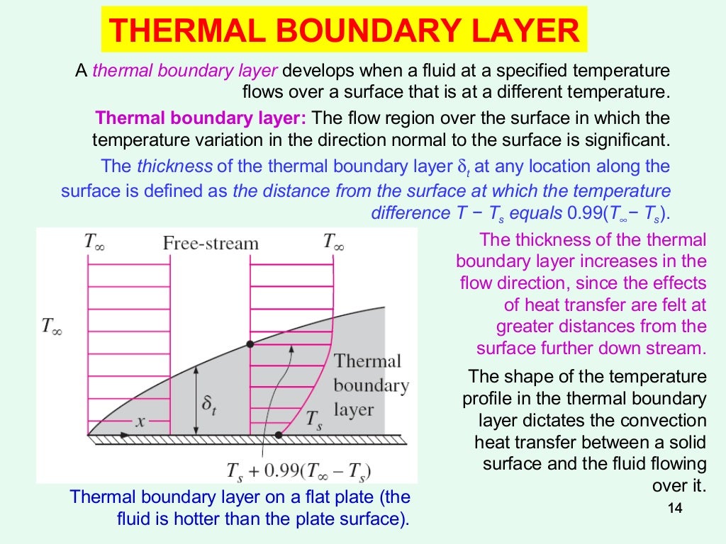 Introduction To Heat And Mass Transfer Pdf