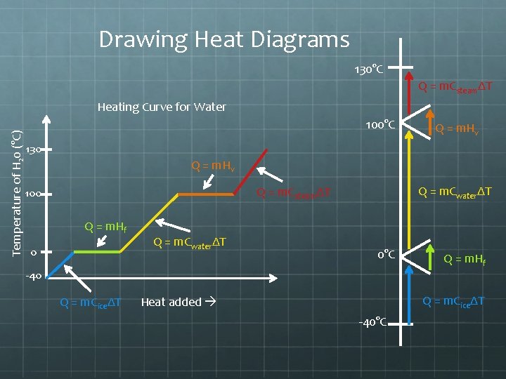 Heating Curve Worksheet 2 Answer Key