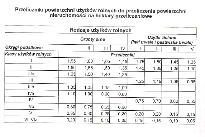 Hektar Fizyczny A Przeliczeniowy Kalkulator