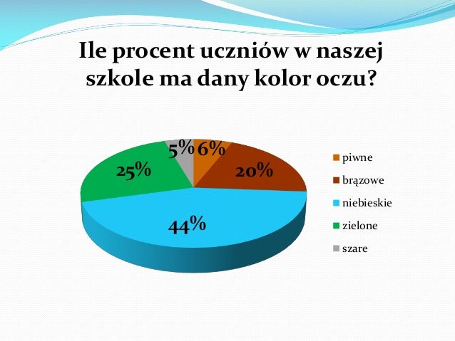 Ile Procent Ludzi Ma Zielone Oczy