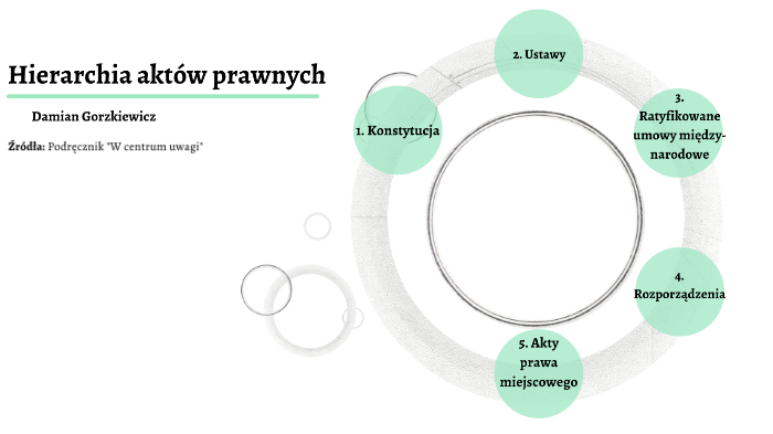 Hierarchia aktów prawnych by Damian Gorzkiewicz on Prezi Jaka Jest Hierarchia Aktów Prawnych W Polsce