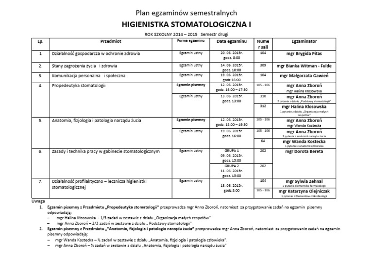 Higienistka Stomatologiczna I: Plan Egzaminów Semestralnych | PDF Egzamin Zawodowy Higienistka Stomatologiczna Pdf