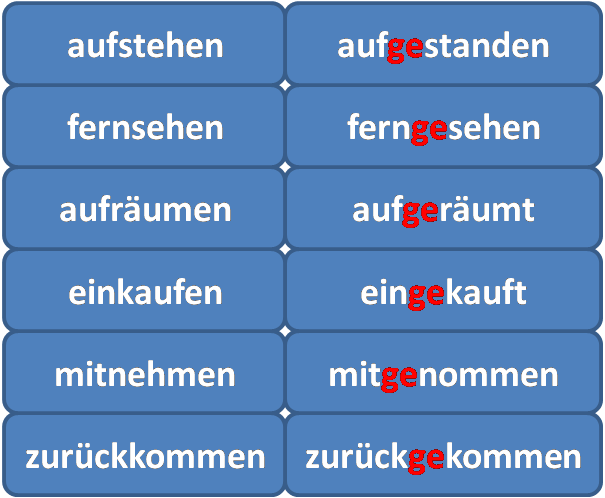 Hilfe beim Deutschlernen: Czas przeszły Perfekt_Logisch 2_1 Czas Przeszły Perfekt Niemiecki ćwiczenia